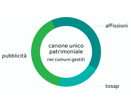 canone unico patrimoniale